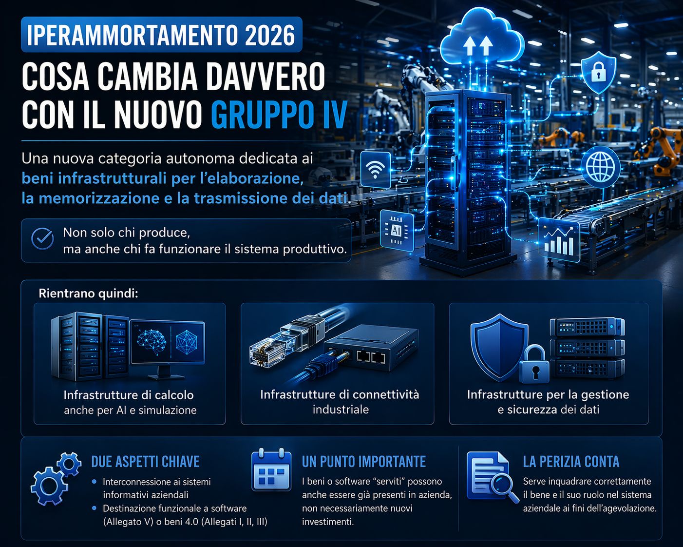Iperammortamento 2026: Cosa cambia davvero con il nuovo Gruppo IV?